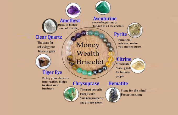 Money Magnet Bracelet – Certified Healing Crystals for Wealth & Prosperity | Citrine, Pyrite & Green Aventurine | Attract Money, Good Luck & Abundance | Original Crystal Bracelet for Men & Women
